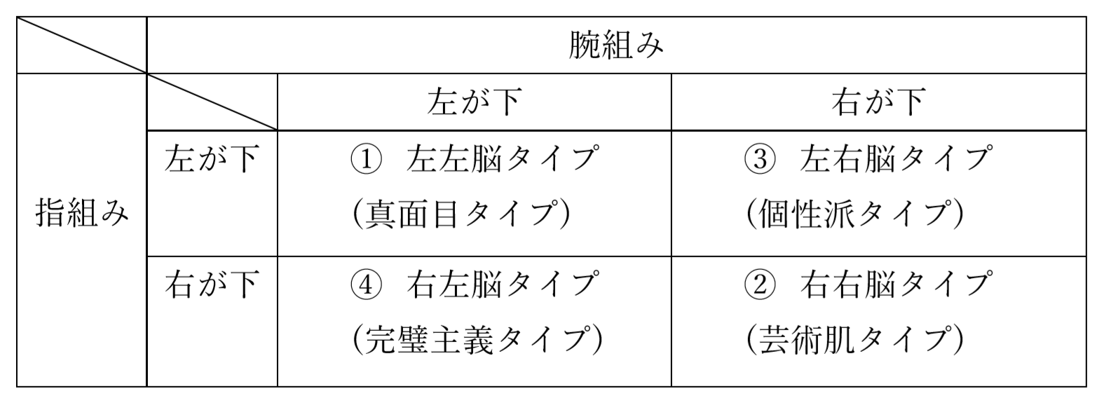 腕組み 左右